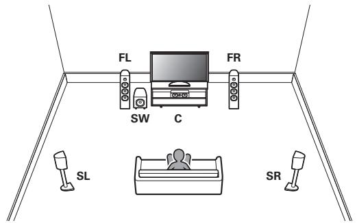 DENON AVC-X3800H - Branchement d'enceintes 5.1 canaux - 1