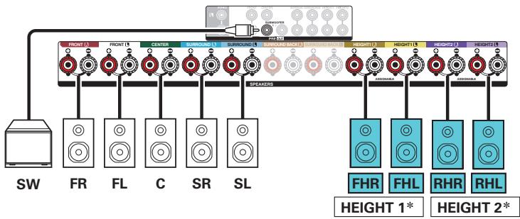 DENON AVC-X3800H - Exemple de connexion avec utilisation de deux ensembles d'enceintes hautees - 3