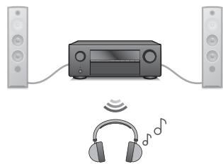 DENON AVC-X3800H - - Connexion d'un casque Bluetooth - 2