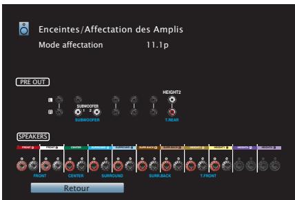 DENON AVC-X3800H - Configuration de l'enceinte et paramétrages de l"Affectation des Amplis" - 2