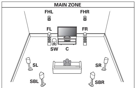 DENON AVC-X3800H - Lecture 7.1 canaux (MAIN ZONE) + lecture 2 canaux (ZONE2) - 1