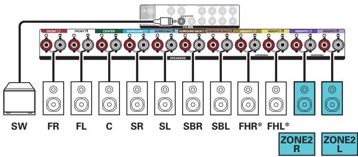 DENON AVC-X3800H - Lecture 7.1 canaux (MAIN ZONE) + lecture 2 canaux (ZONE2) - 3