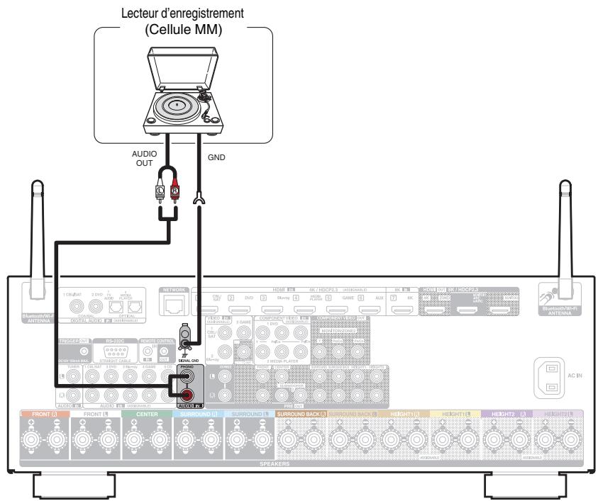 DENON AVC-X3800H - Connexion d'une platine - 1