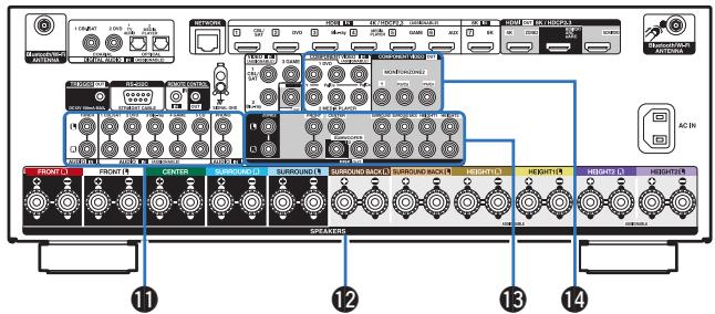 DENON AVC-X3800H - Prise CA (AC IN) - 1