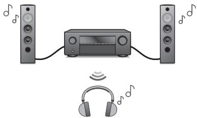 DENON AVC-X3800H - - Connexion d'un casque Bluetooth - 1