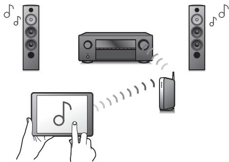 DENON AVC-X3800H - Haute performance - 3