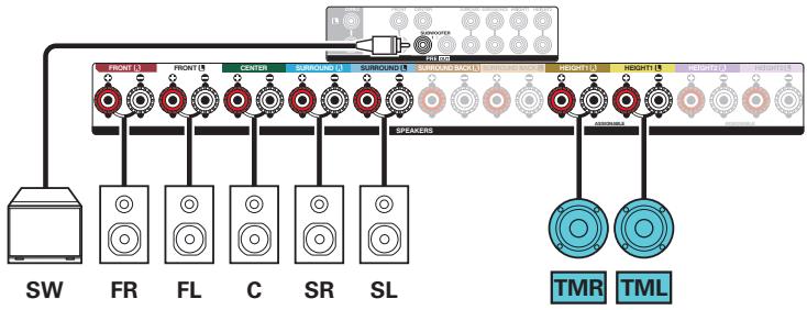 DENON AVC-X3800H - Exemple de connexions avec utilisation d'enceintes au plafond - 2