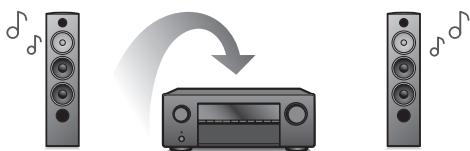 DENON AVC-X3800H - Haute performance - 4