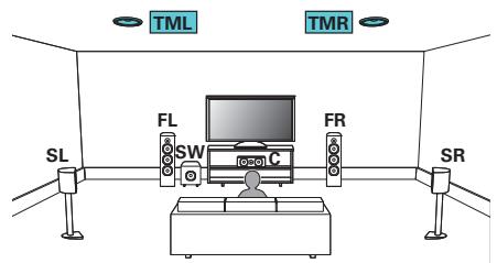 DENON AVC-X3800H - Exemple de connexions avec utilisation d'enceintes au plafond - 1