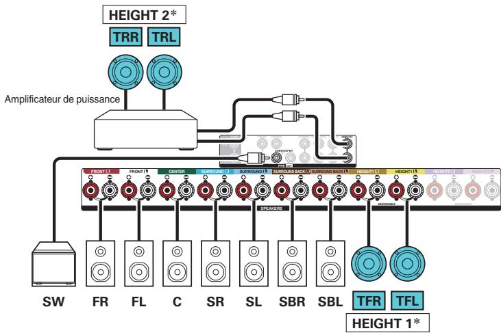 DENON AVC-X3800H - Exemple de connexion avec utilisation de deux ensembles d'enceintes au plafond - 3