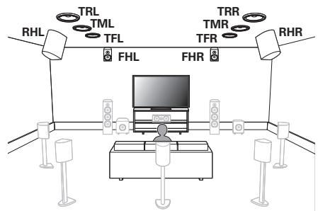 DENON AVC-X3800H - Installation des enceintes - 2
