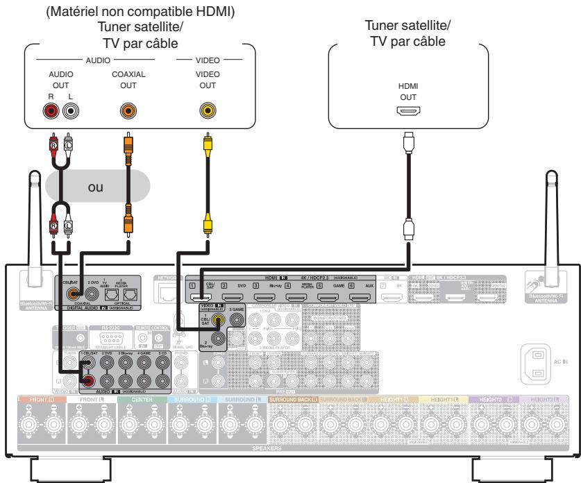 DENON AVC-X3800H - Connexion d'un décodeur (Tuner satellite/TV par cable) - 1