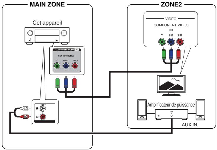 DENON AVC-X3800H - ■ Connexion 3 : Connexion à l'aide d'un amplificateur externe (ZONE2) - 1