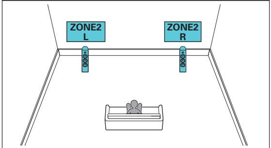 DENON AVC-X3800H - Lecture 7.1 canaux (MAIN ZONE) + lecture 2 canaux (ZONE2) - 2