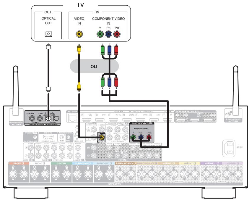 DENON AVC-X3800H - Connexion 3 : Télèveur non équipé d'une borne HDMI - 1