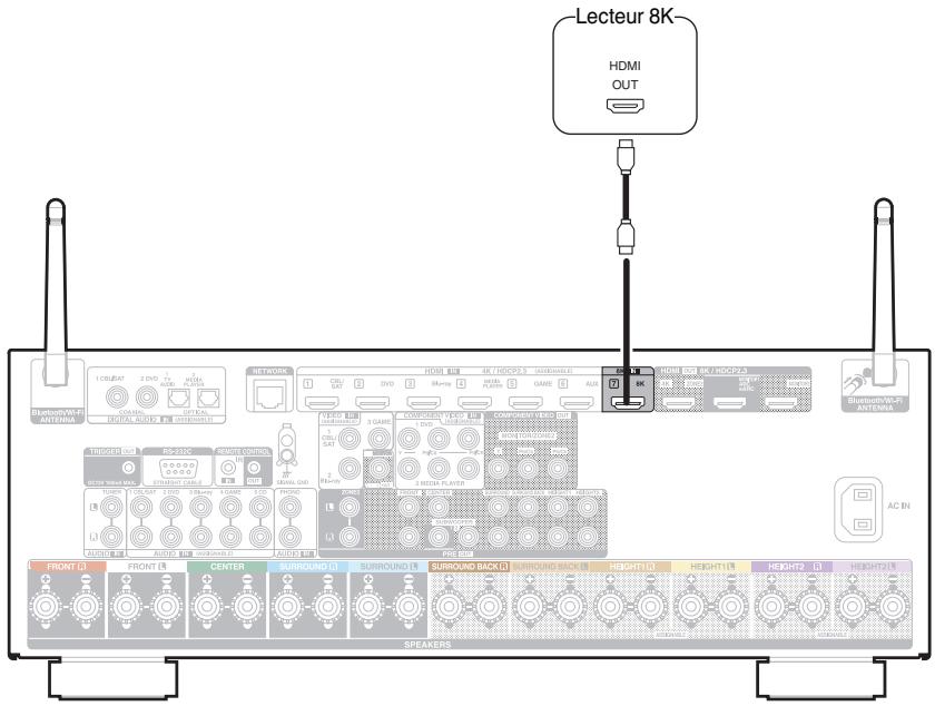 DENON AVC-X3800H - Connexion d'un apparéil de lecture compatible avec le 8K - 1