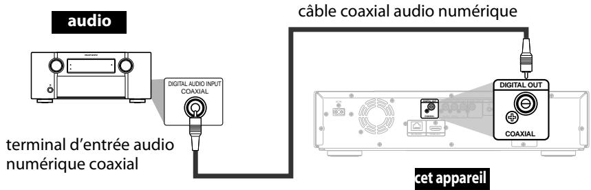 MARANTZ BD5004/N1SG - Connexion numérique à un amplificateur AV avec un Decodeur Intégré - 1