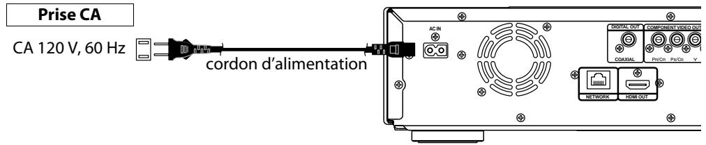 MARANTZ BD5004/N1SG - Connexion du Cordon d'Alimentation - 1