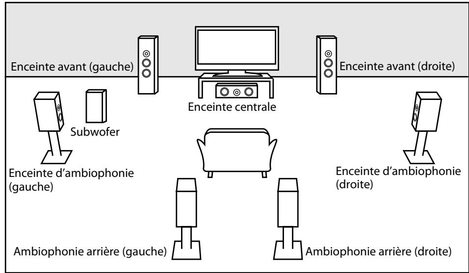 MARANTZ BD5004/N1SG - Programmation des Enceintes - 1