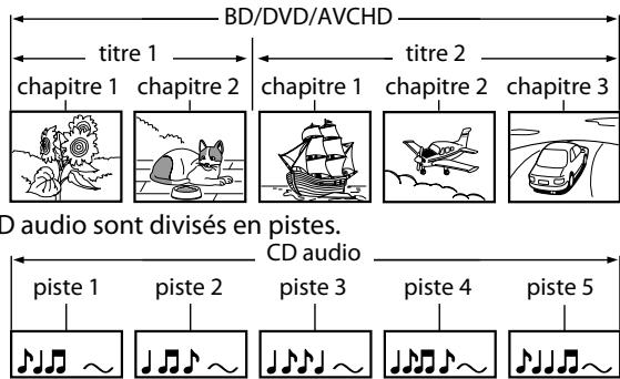 MARANTZ BD5004/N1SG - Structure du Contenu du Disque/de la Carte Mémoire SD - 1
