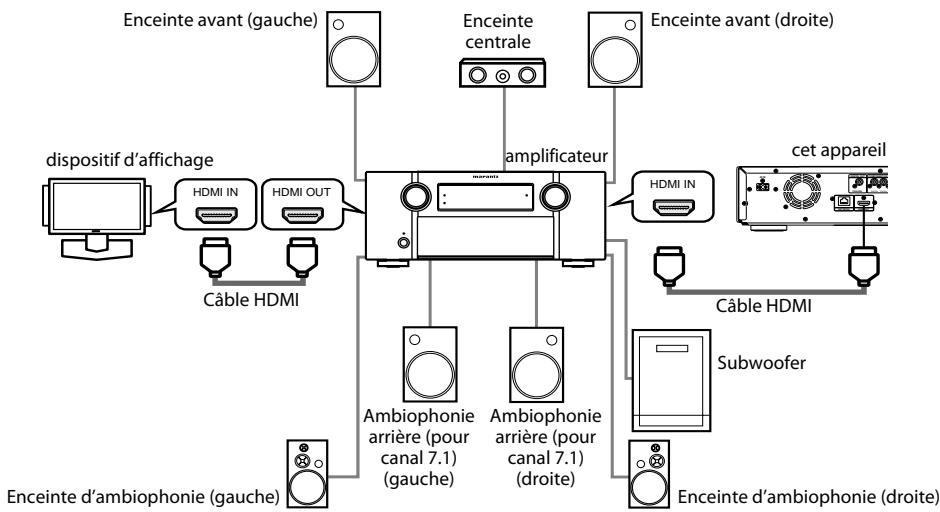 MARANTZ BD5004/N1SG - Connexion à un Dispositif d'Affichage et un Amplificateur/Récepteur Avec un Câble HDMI - 1