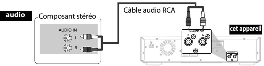 MARANTZ BD5004/N1SG - Raccordement à un Dispositif Avec des Entrées Audio Analogiques à Deux Canaux - 1