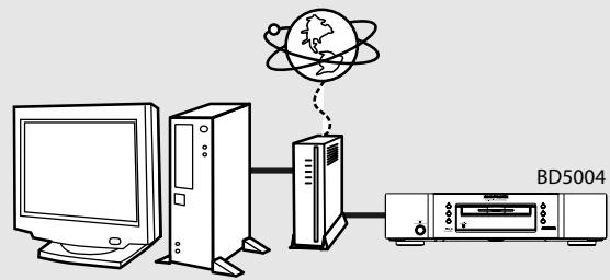 MARANTZ BD5004/N1SG - Utilisation de la fonction BD-Live ou mise à jour de la version de logiciel de BD5004 - 1