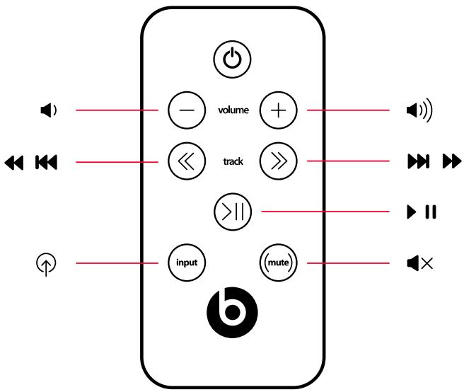 BEATS BEATBOX BL - Fonctions de la télécommande - 1