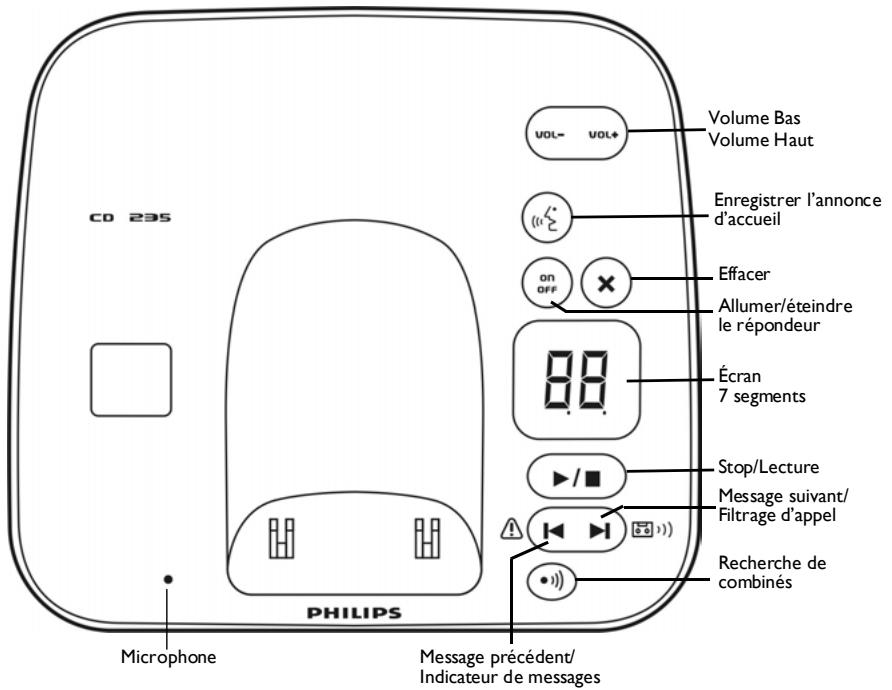 PHILIPS CD 2351 S - Faire une conférence à 3 - 1