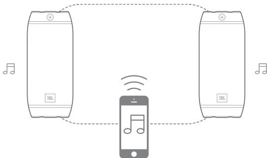 JBL PULSE 2 NOIR - JBL Connect - 3