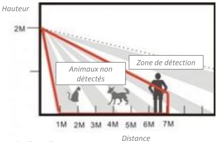 MYFOX PACK  HC2 SECUR - \section*{Caracteristiques techniques} - 1