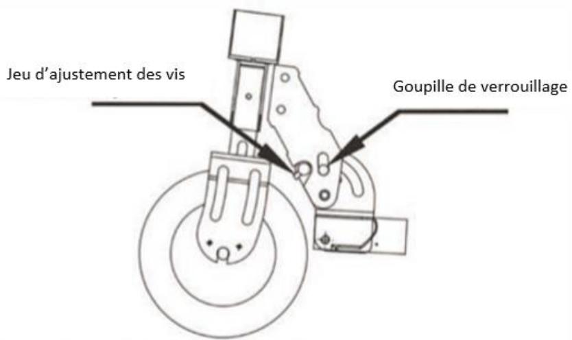 URBAN GLIDE PO3131 - Réglage du jeu du dispositif de piage - 1