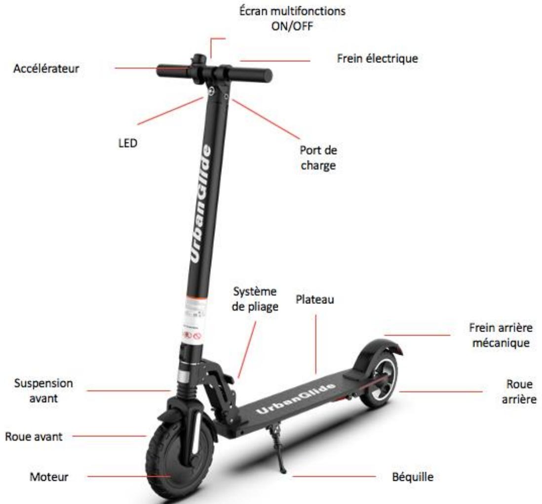 URBAN GLIDE PO3131 - UTILISATION Les différentes parties - 1