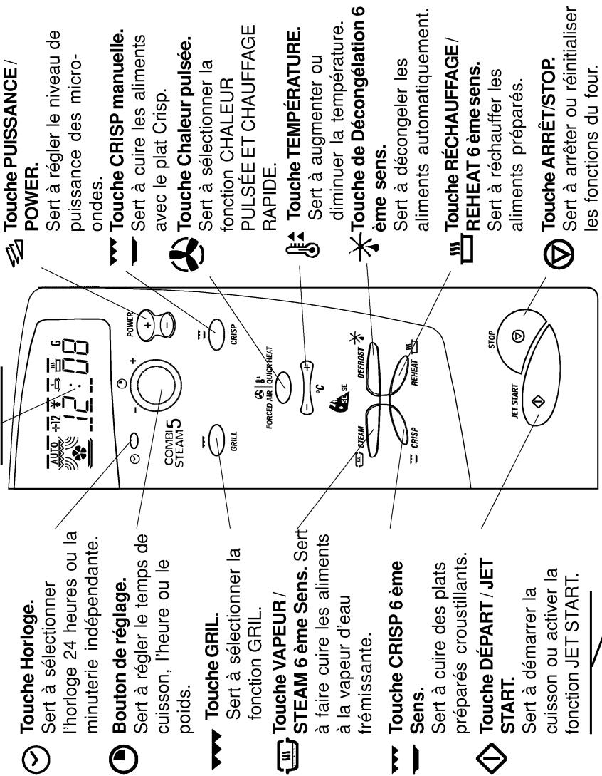 WHIRLPOOL MD 367/WH - REMARQUE : Le four ne doit jamais être utilisé à vide avec les micro-ondes - 1