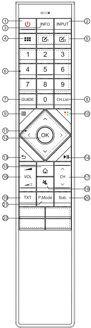 HISENSE 65U7QF - Spécifications du module de télécommande Bluetooth - 1