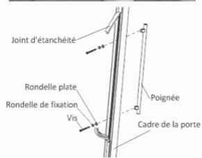 THOMSON MiLLESIME 140AGD - Installation de la poignée de porte - 3