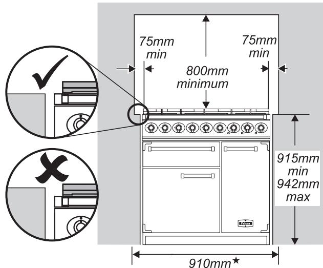 FALCON F900 DXE - Positionnement de la cuisine - 1