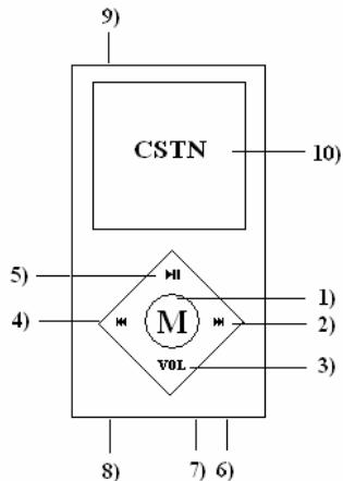 MPMAN OV15/4GO - Interface du lecteur - 1