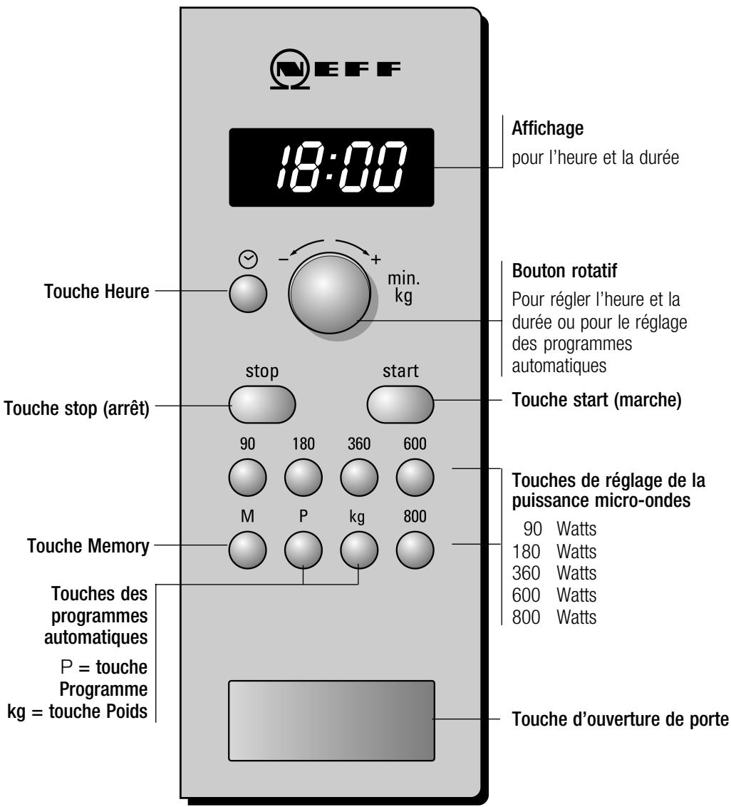 NEFF H53W60 - Le bandeau de commande - 1