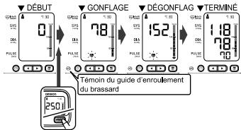 OMRON OMH7134E - RÉalisation d'une mesure - 2