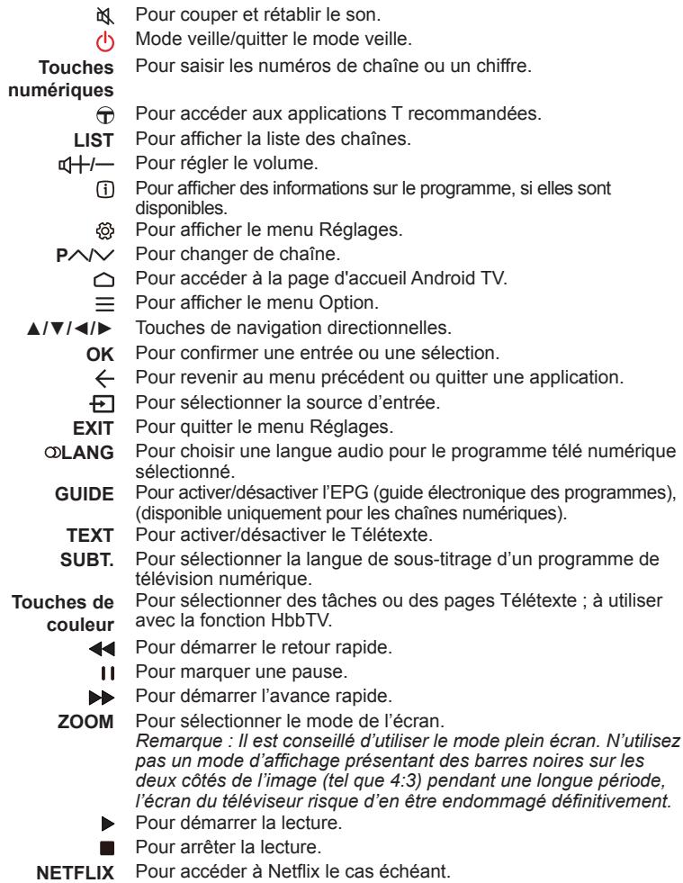 TCL TVLCD45A50POUCES52ES580 - Fonctions de la télécommande - 2