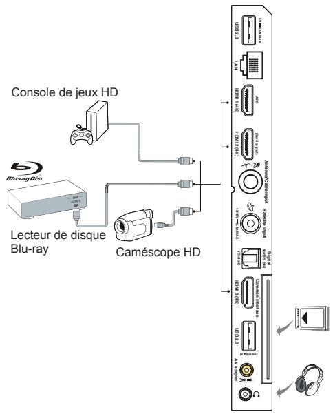 TCL TVLCD45A50POUCES52ES580 - Branchez l'alimentation et l'antenne - 2
