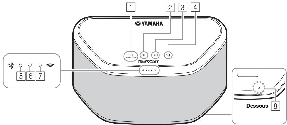 YAMAHA WX030 - Panneau supérieur - 1