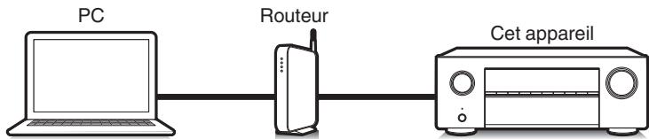 DENON MCR612/N1 - Fonction de contrôle Internet - 1