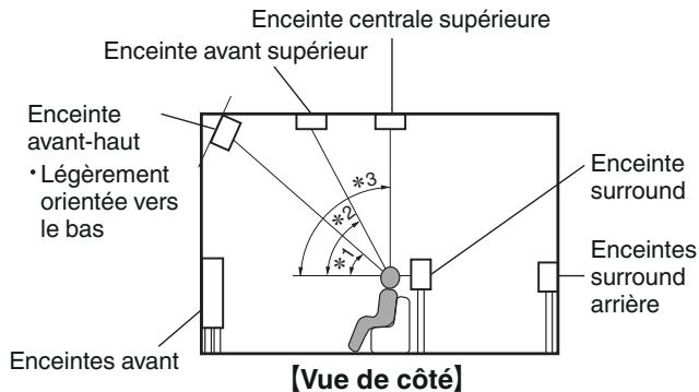 DENON MCR612/N1 - À propos des enceintes Dolby Atmos Enabled - 3