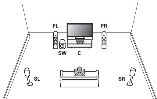 DENON MCR612/N1 - Branchement d'enceintes 5.1 canaux - 1