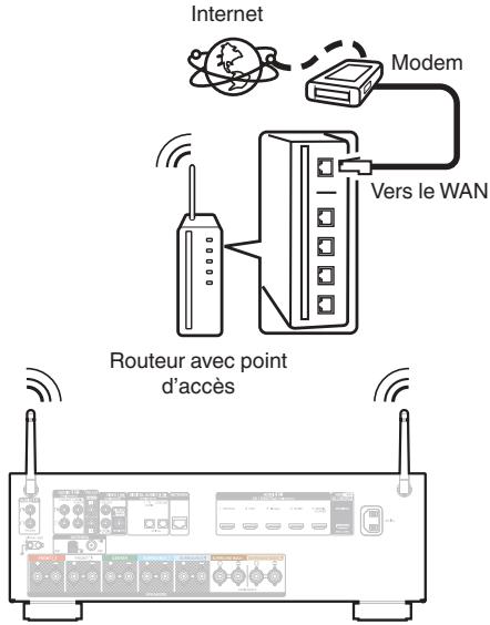 DENON MCR612/N1 - LAN sans fil - 1