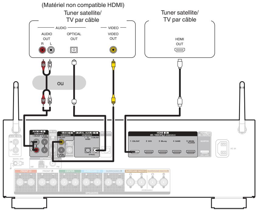 DENON MCR612/N1 - Connexion d'un décodeur (Tuner satellite/TV par cable) - 1