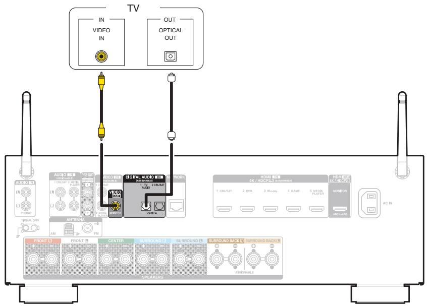 DENON MCR612/N1 - Connexion 3 : Télèveur non équipé d'une borne HDMI - 1