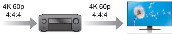 DENON MCR612/N1 - - Entrée/sortie 4K 60Hz prise en charge - 1